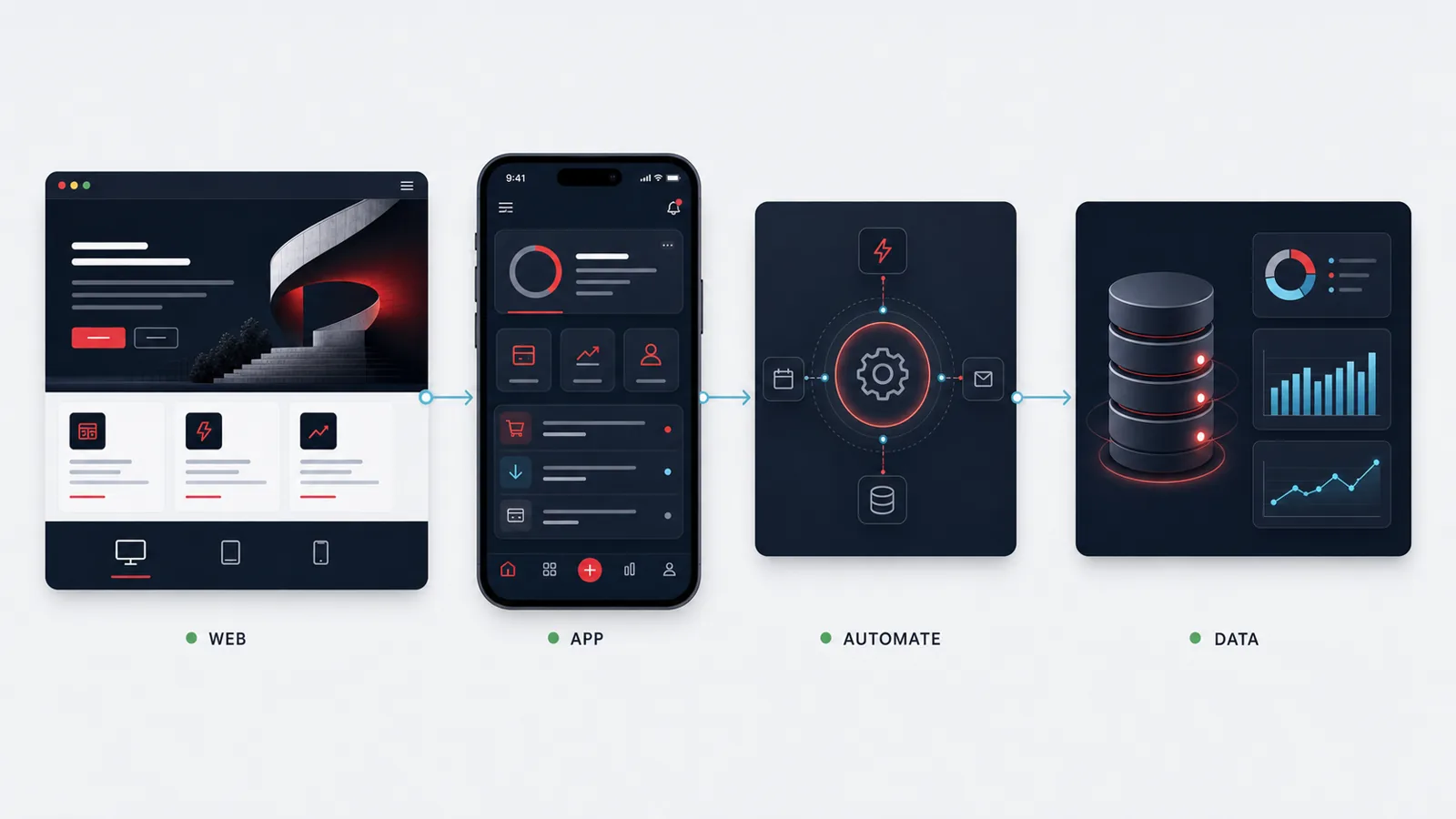 Connected website, mobile app, automation, and data systems working as one scalable platform